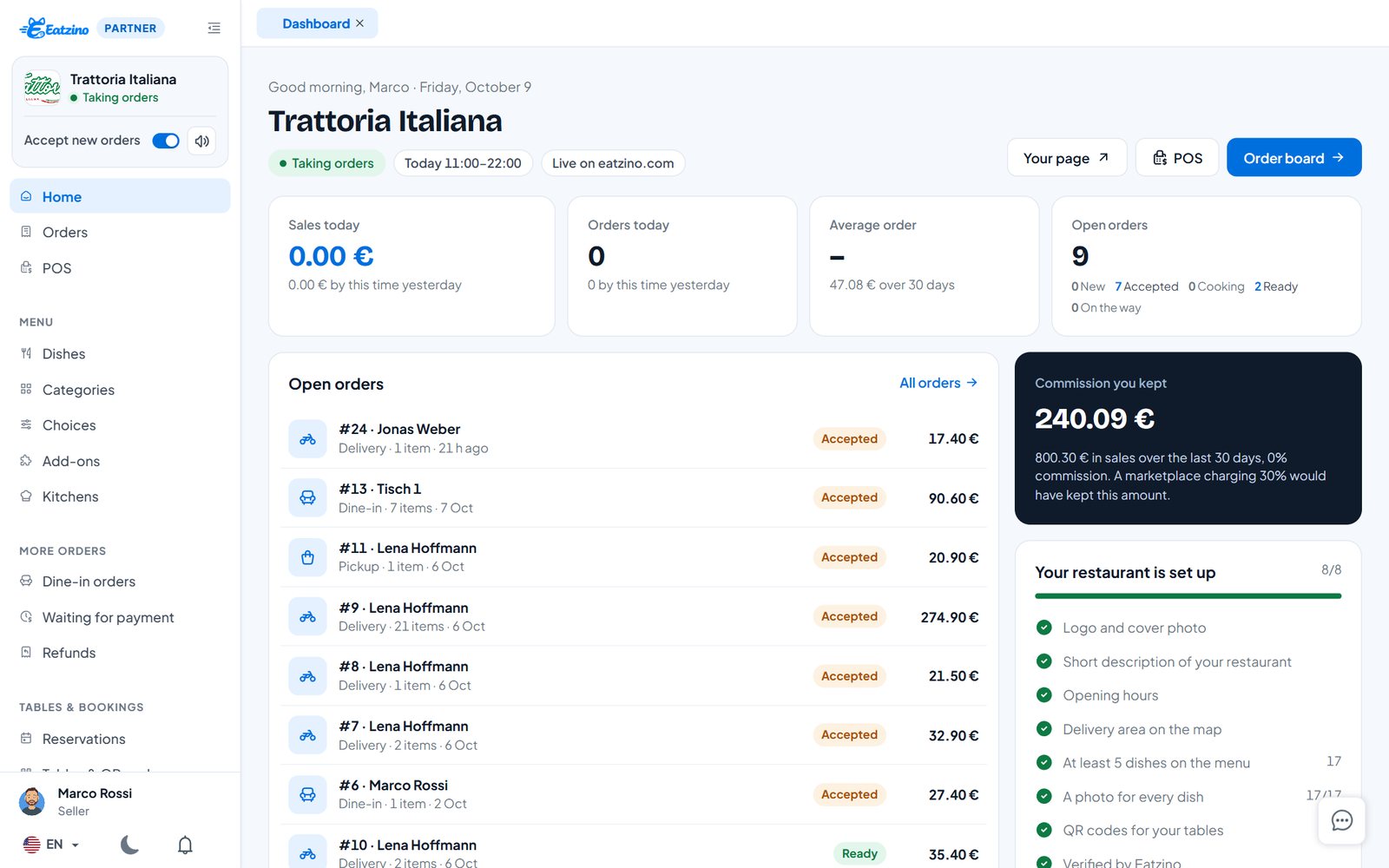 Startseite des Eatzino Partner-Dashboards